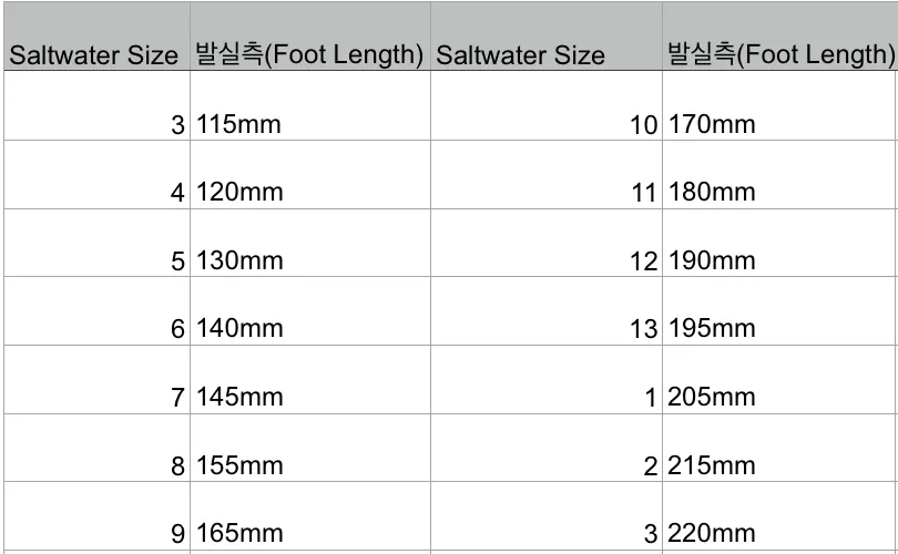 Surfer Sandal (white)